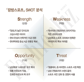 럭셔리 시티웨어 「랑방스포츠」! 164-Image